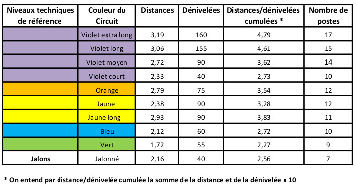 tableau catégories MD 28 mai 2016