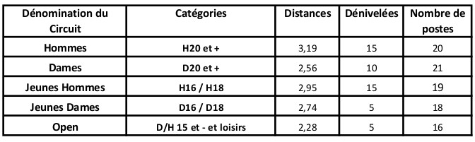 tableau catégories sprint 28 mai 2016